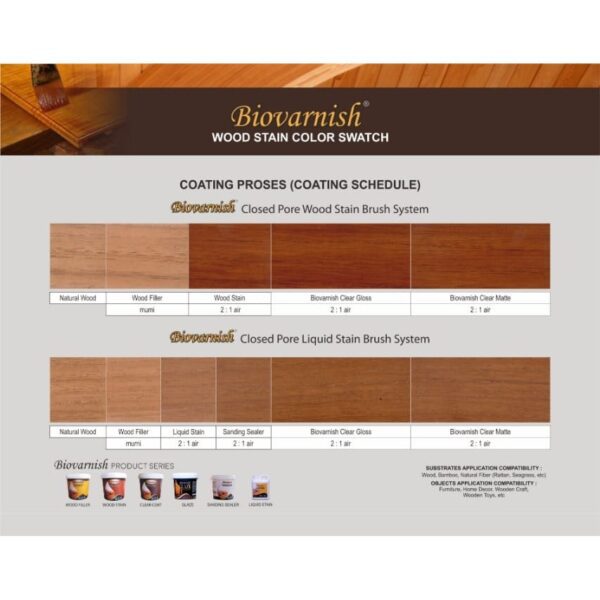 Cat Plitur Politur Pelitur Kayu 1Kg - Biovarnish Wood Stain Waterbased Woodstain - Image 3